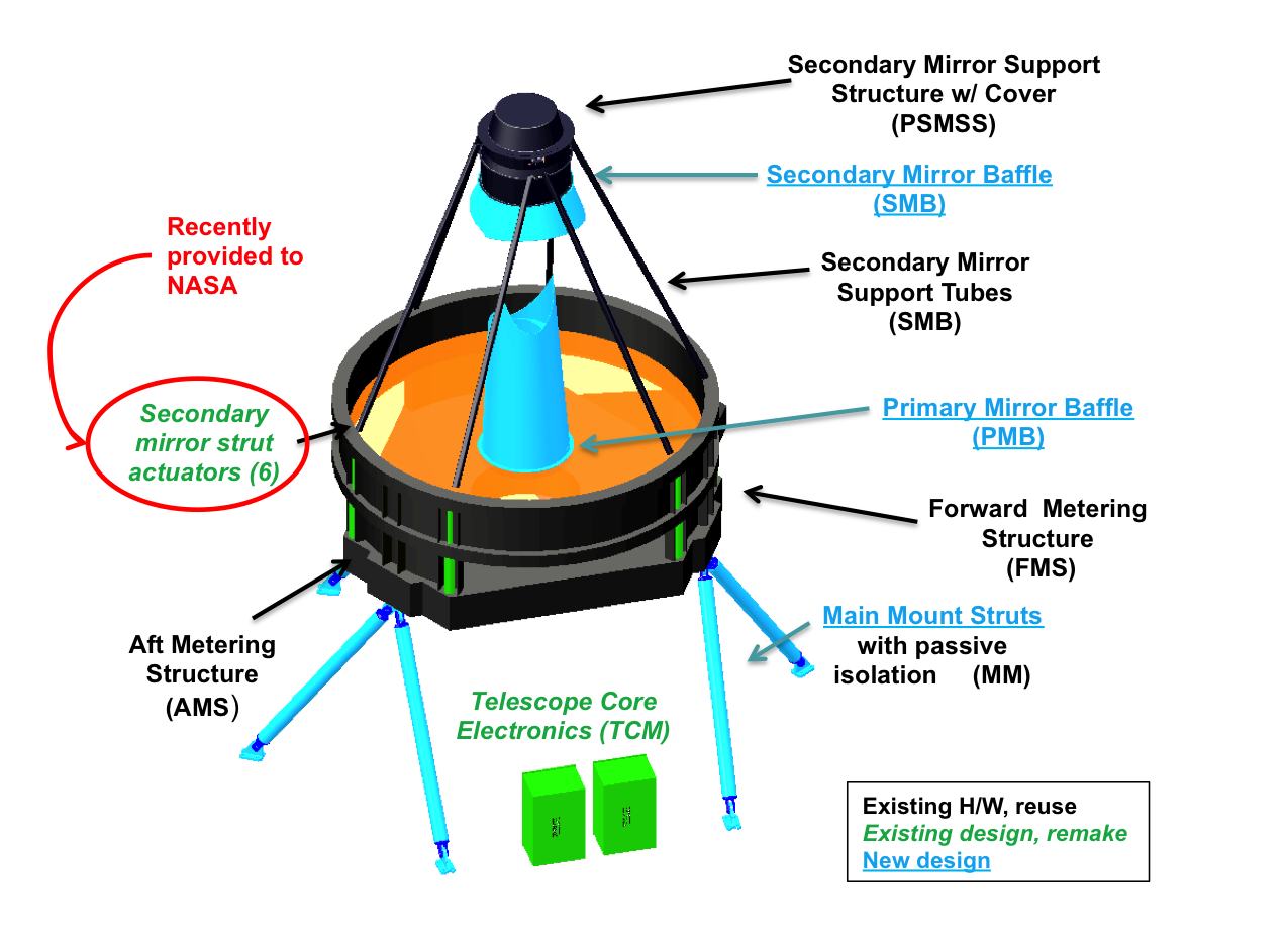 Gallery - Roman Space Telescope/NASA